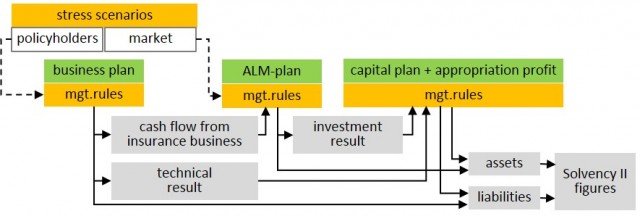 Simulation model