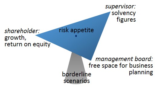 risk appetite